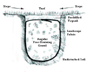 Dry Well