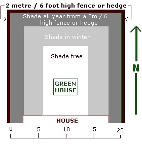 Shade cast by fence