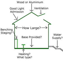 Selection questions and considerations